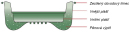 Polyethylenová pramice BIC 245